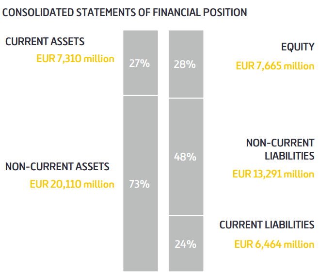 CONSOLIDATED STATEMENTS OF FINANCIAL POSITION